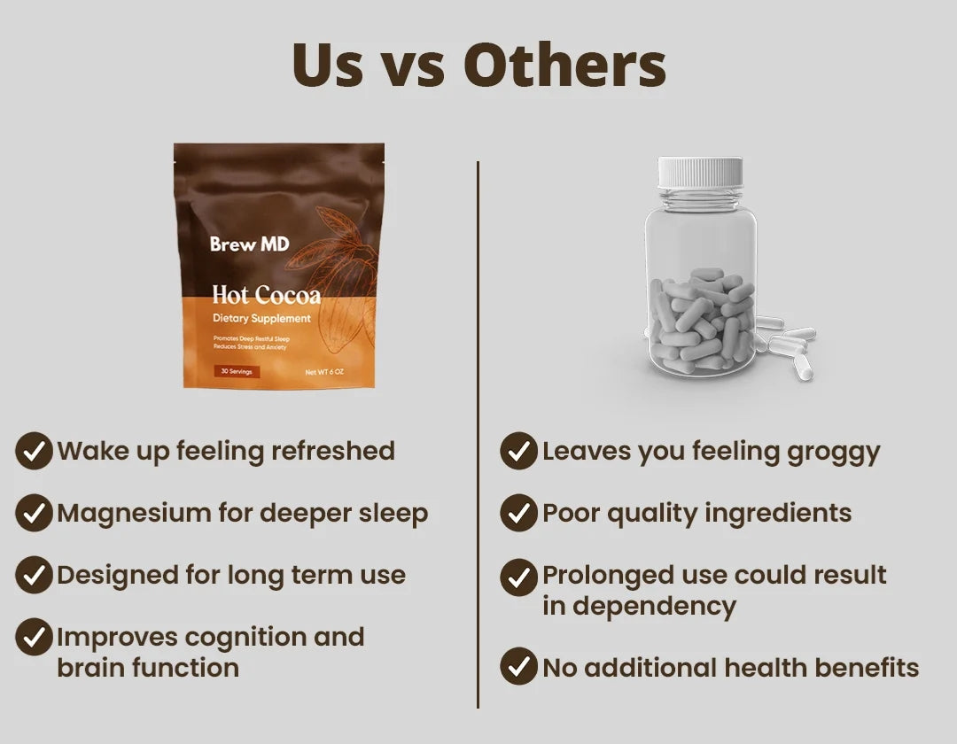 Magnesium Glycinate Hot Cocoa