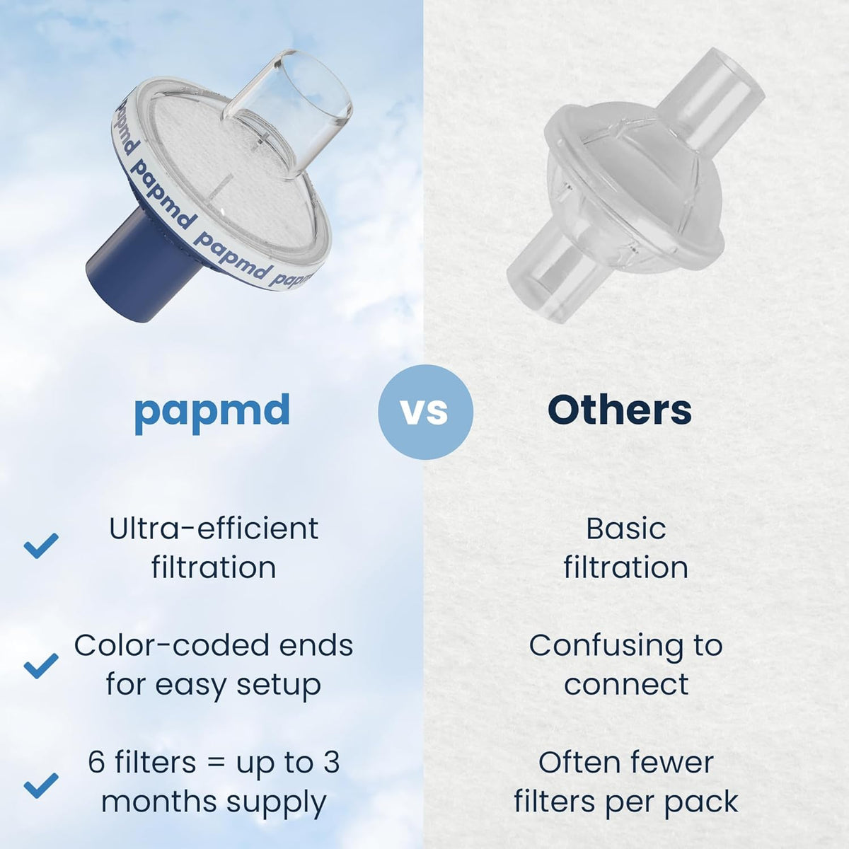 CPAP Bacteria Filter – PAP MD