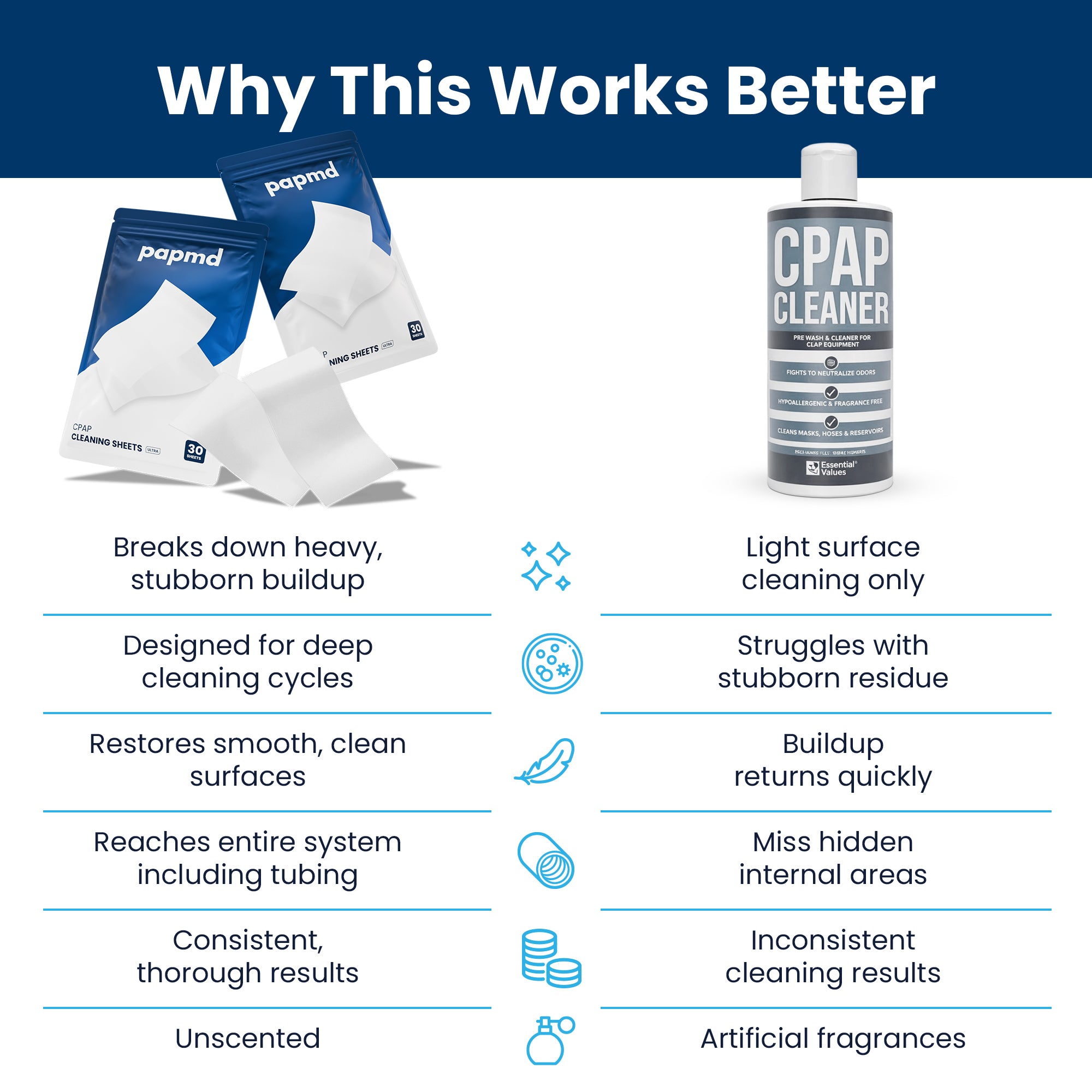 CPAP Cleaning Sheets